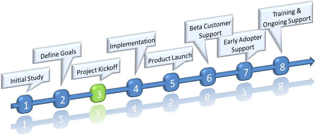 product_extension_plan