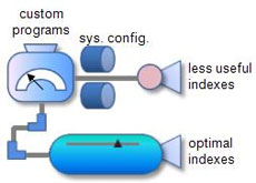 rapid_index