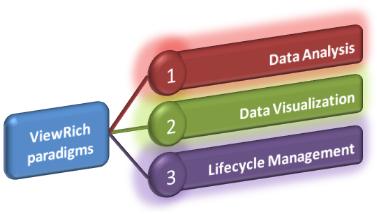 viewrich_paradigms